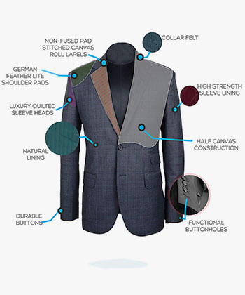 Mens Safari Suit Online | All about Safari Clothing